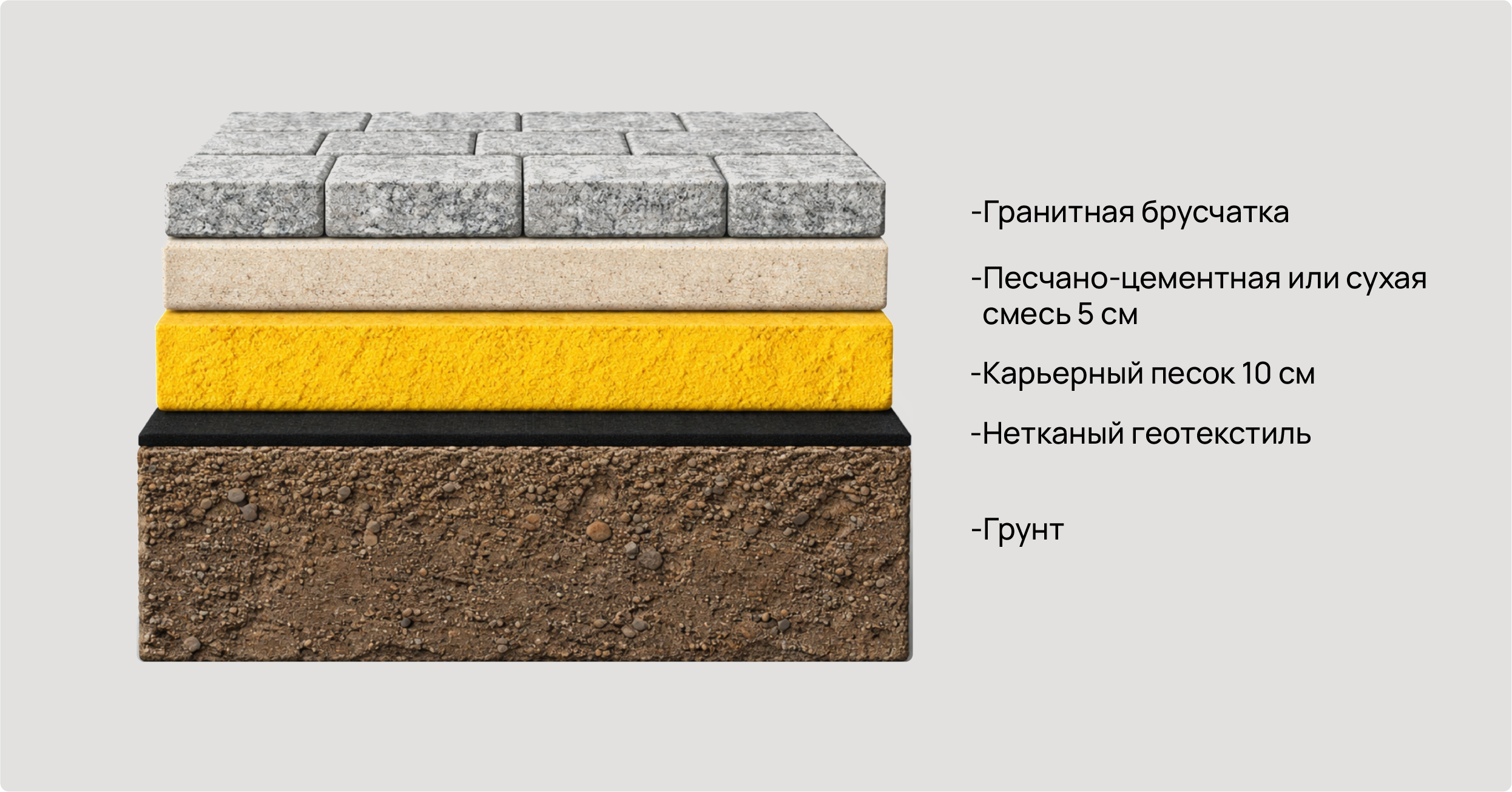 Укладка гранитной брусчатки на песчаную подушку