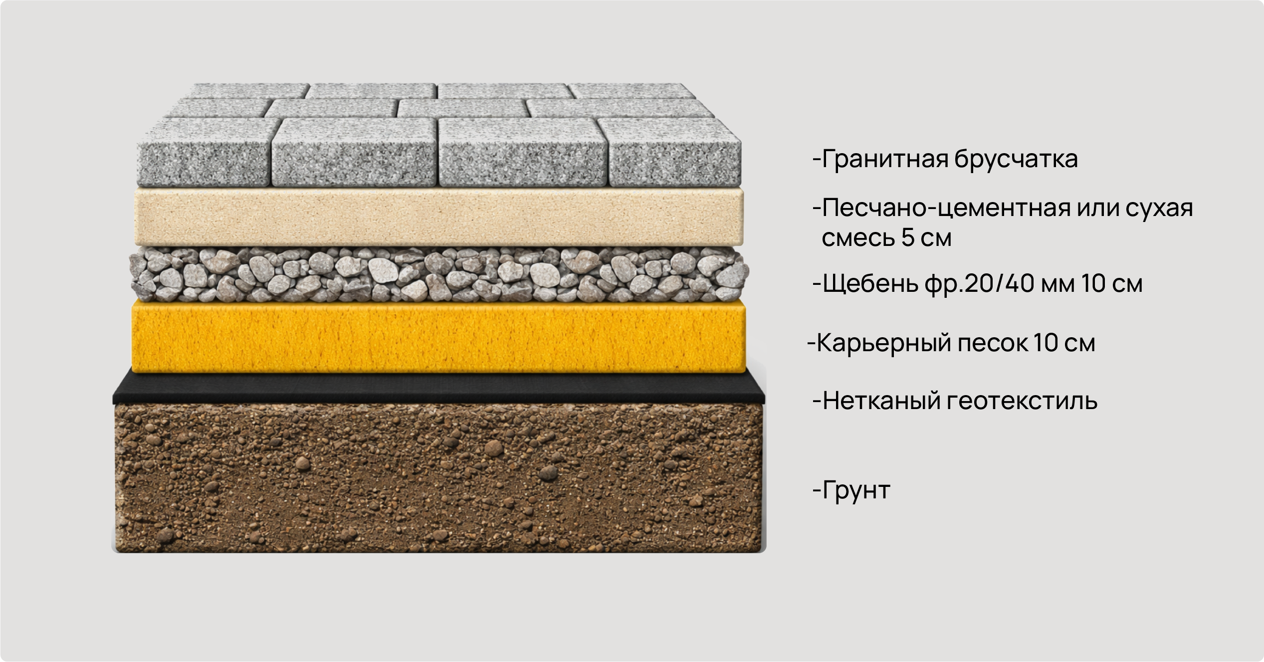 Укладка гранитной брусчатки на щебёночно-песчаную подушку