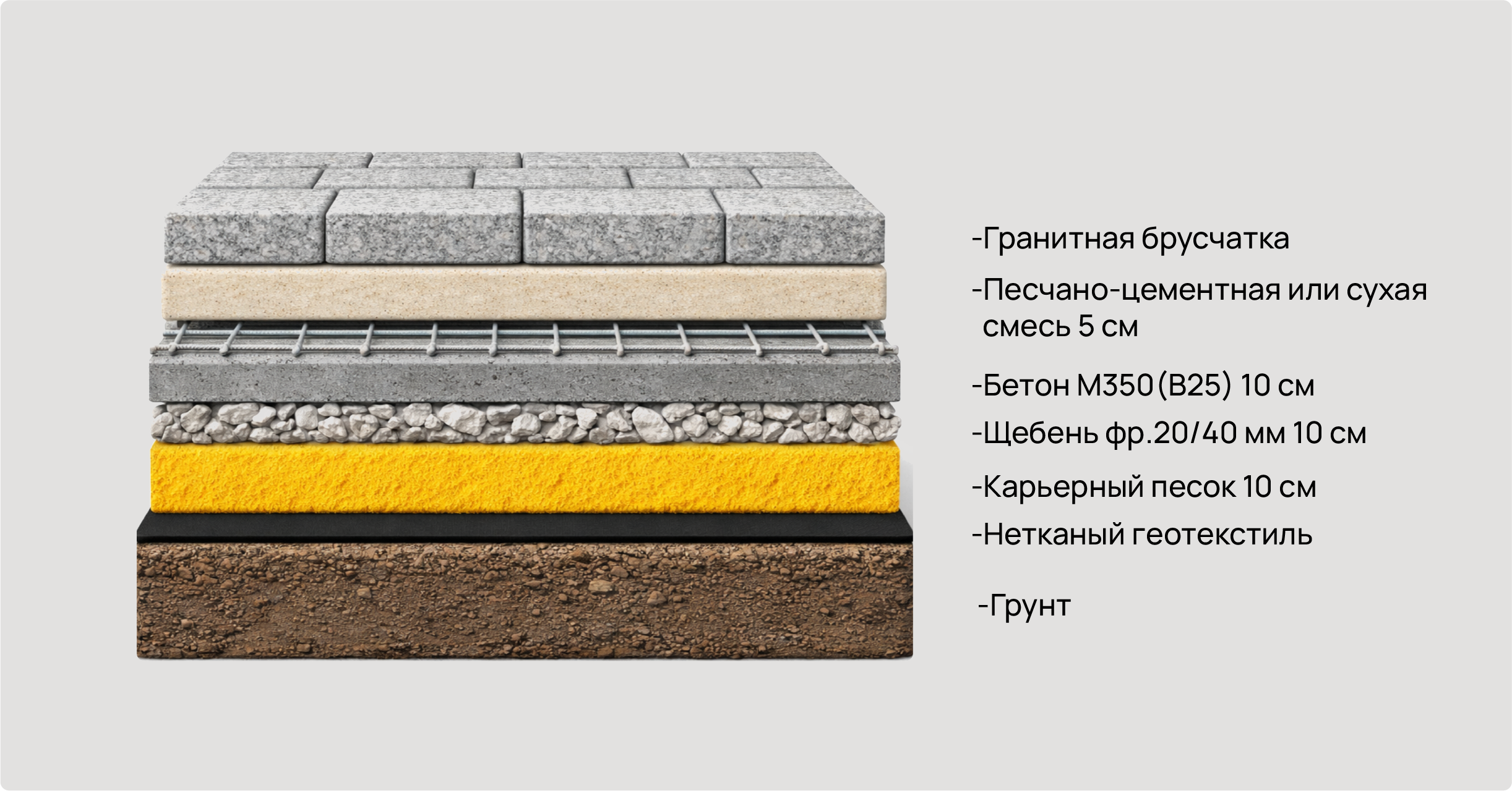 Укладки гранитной брусчатки с бетонированием основания