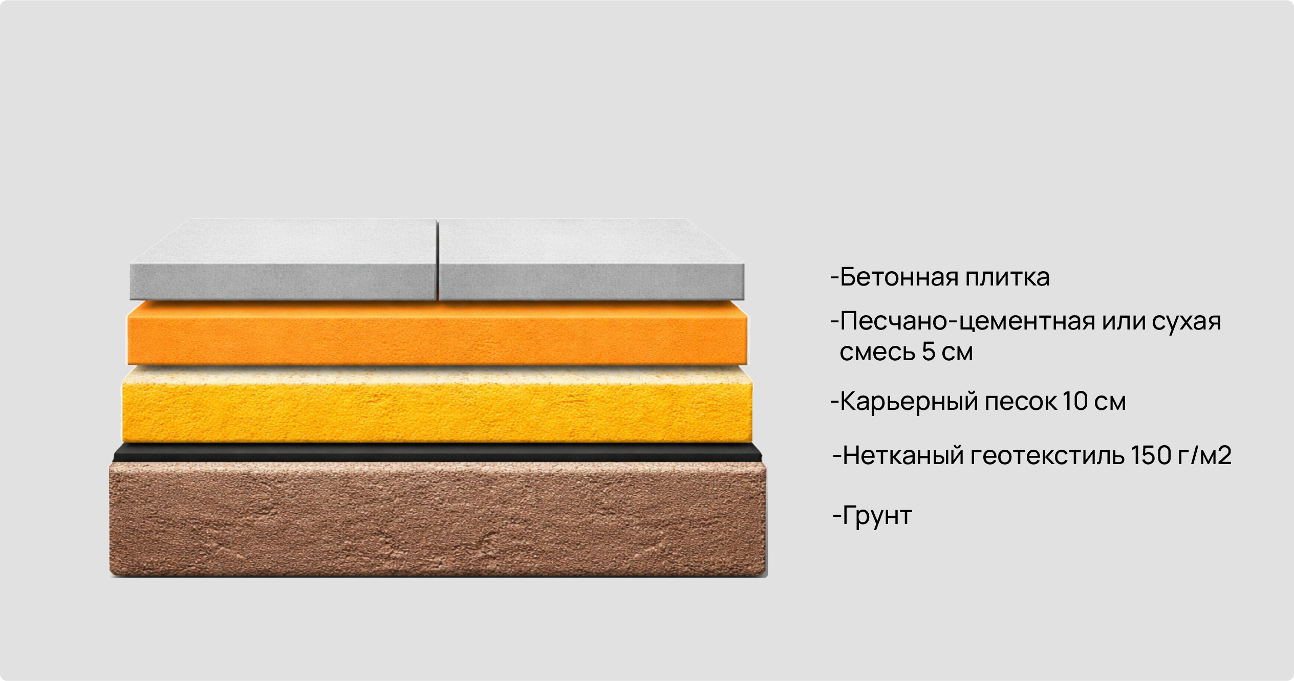 Укладка тротуарной плитки на песчаную подушку