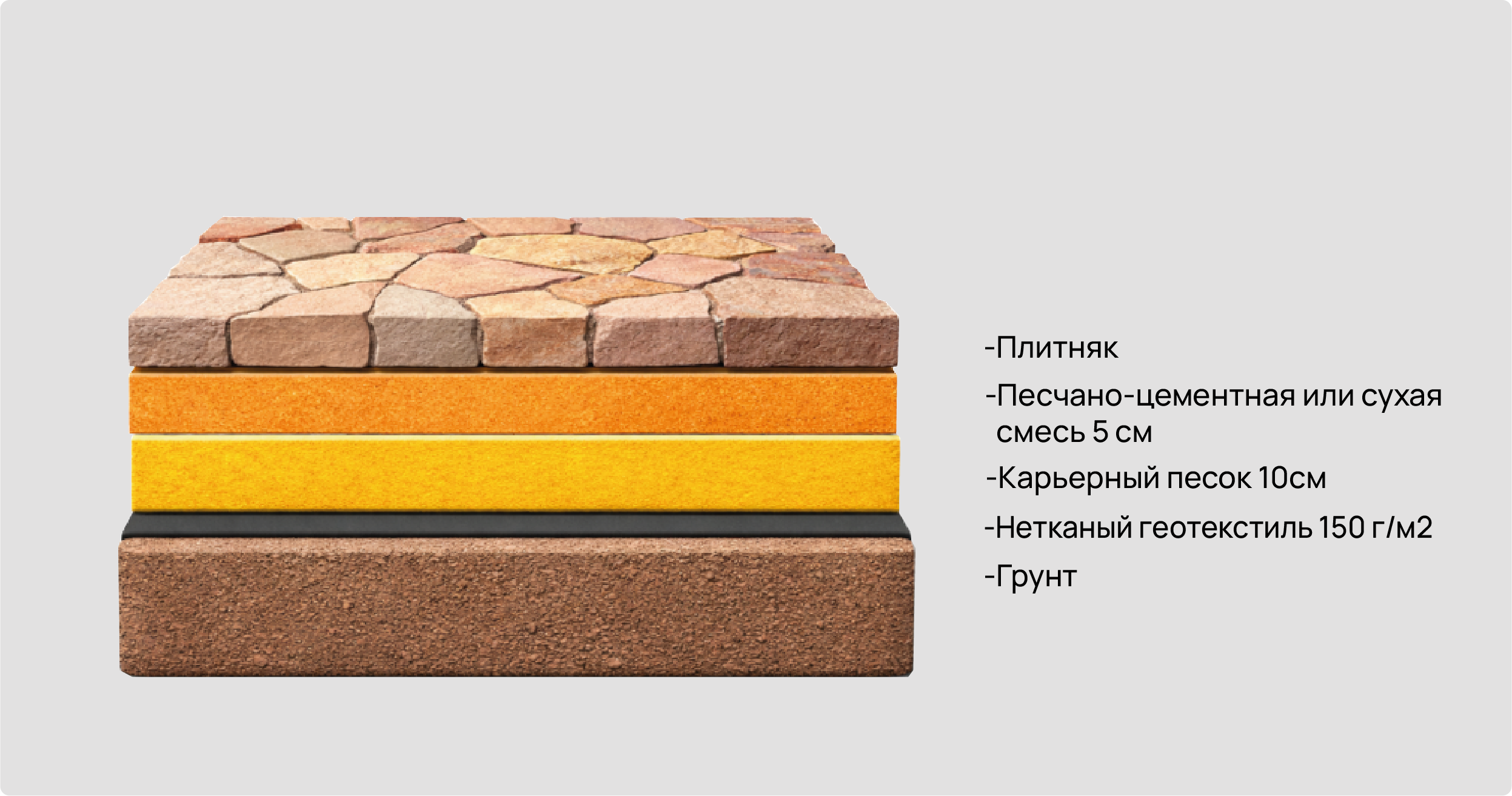 Укладка песчаника на песчаную  подушку