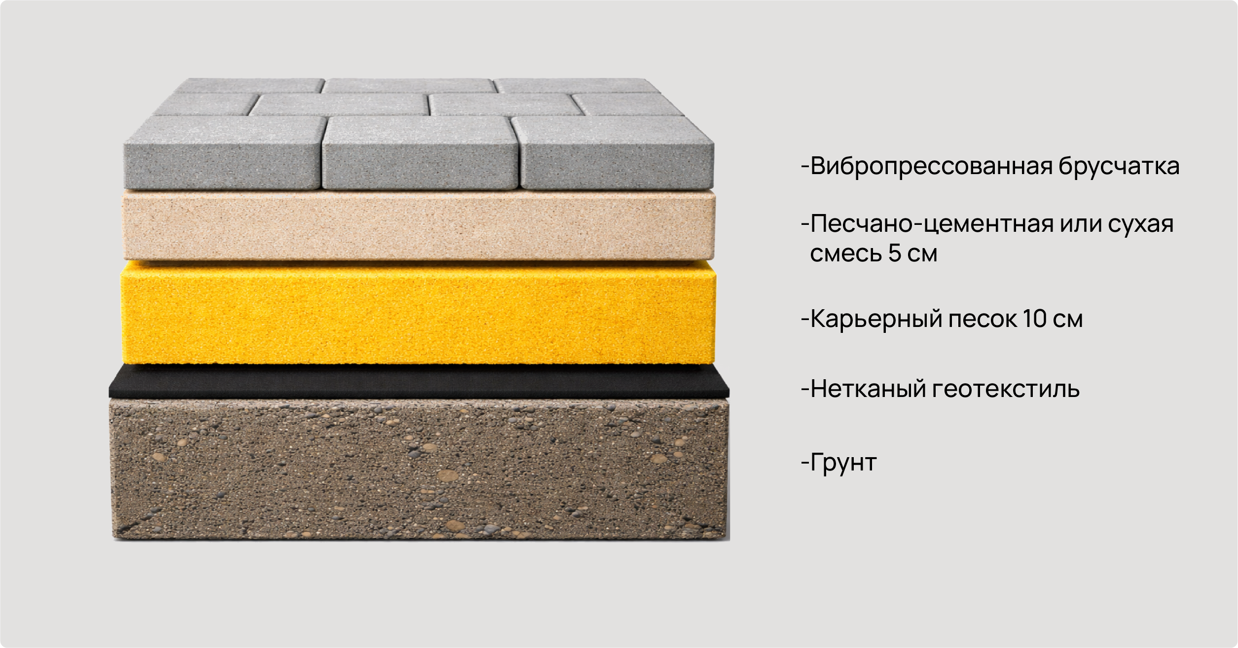 Отмостка из  брусчатки на песчаном  основании