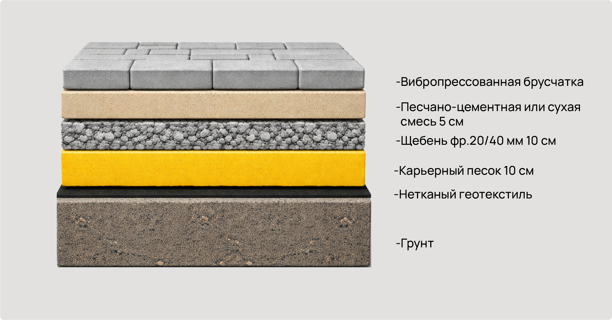 Отмостка из брусчатки на щебёночно-песчаном основании